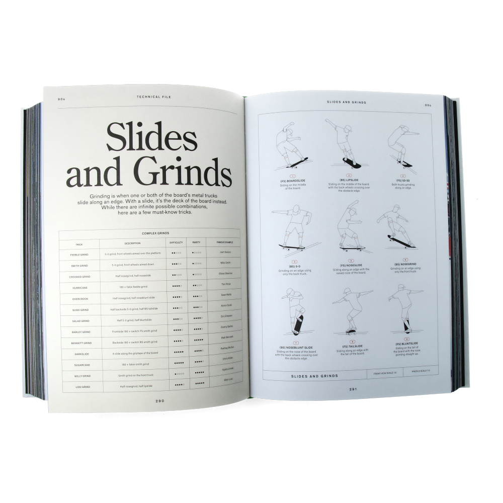 Skateboard Culture : Skateboarding from the 1970s to Today