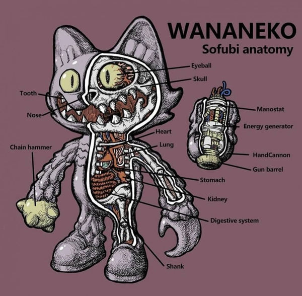 Anatomie d'un Sofubi!